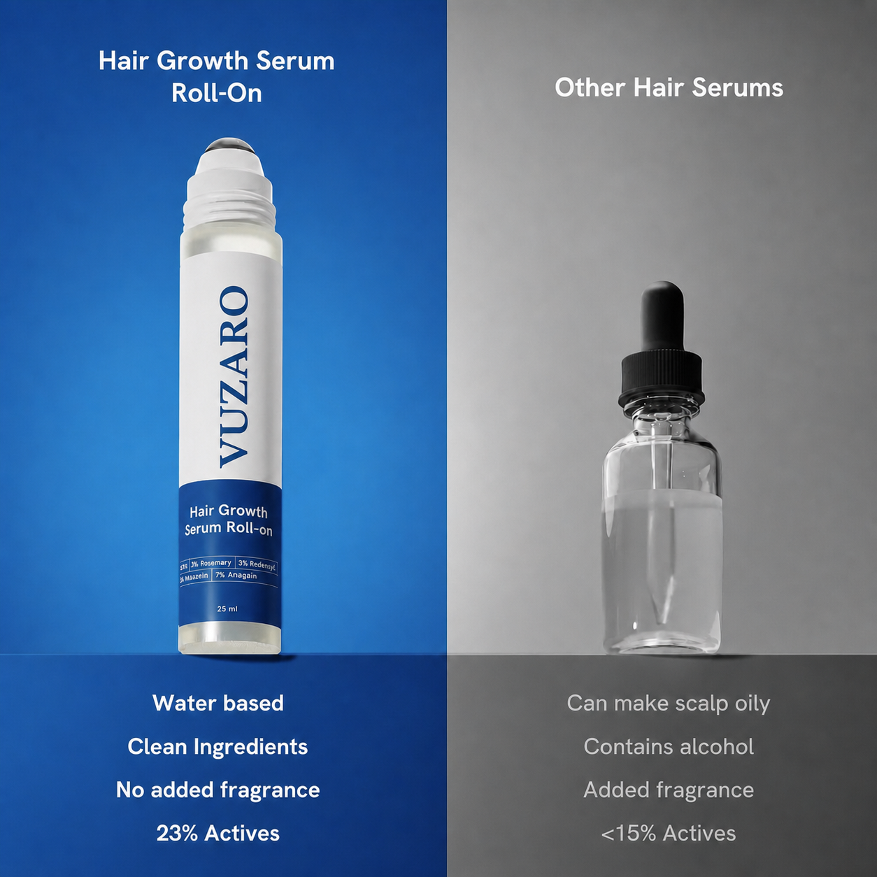 VUZARO Hair Growth Serum Roll-On compared with traditional hair serum
